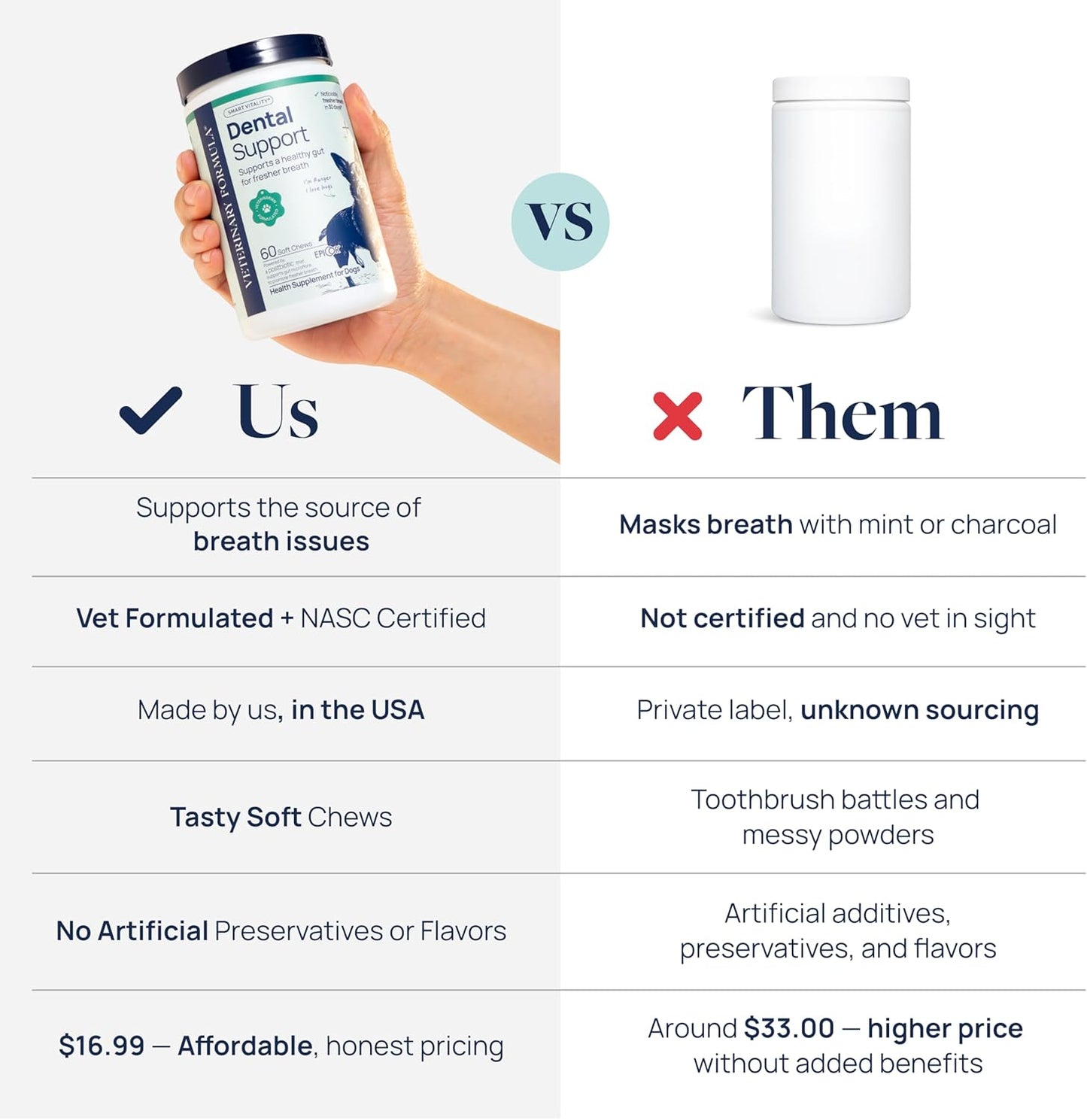 Veterinary Formula Dental Health Supplement for Dogs – Vet-Formulated Chews with EpiCor® & Kelp – Smart Vitality Supports Plaque, Tartar, Breath & Oral Health, 60 Soft Chews