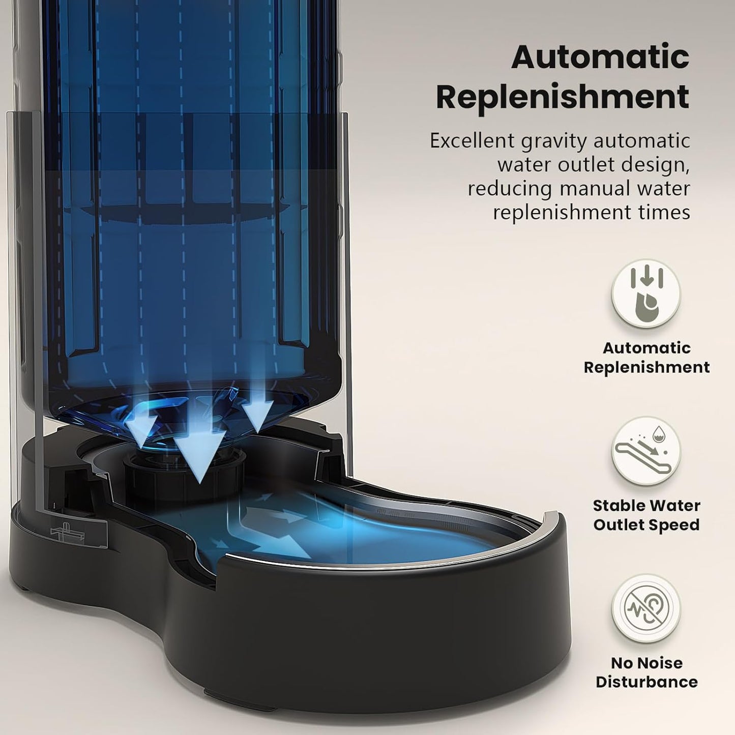 CZPET Elevated Dog Water Bowl Dispenser with Mat for Large Dogs,Tall Raised Pet Waterer Stand,Relieve Neck Pressure,Large Capacity and Drinking Area Noise-Free for Pets (9L+Stand+Mat)