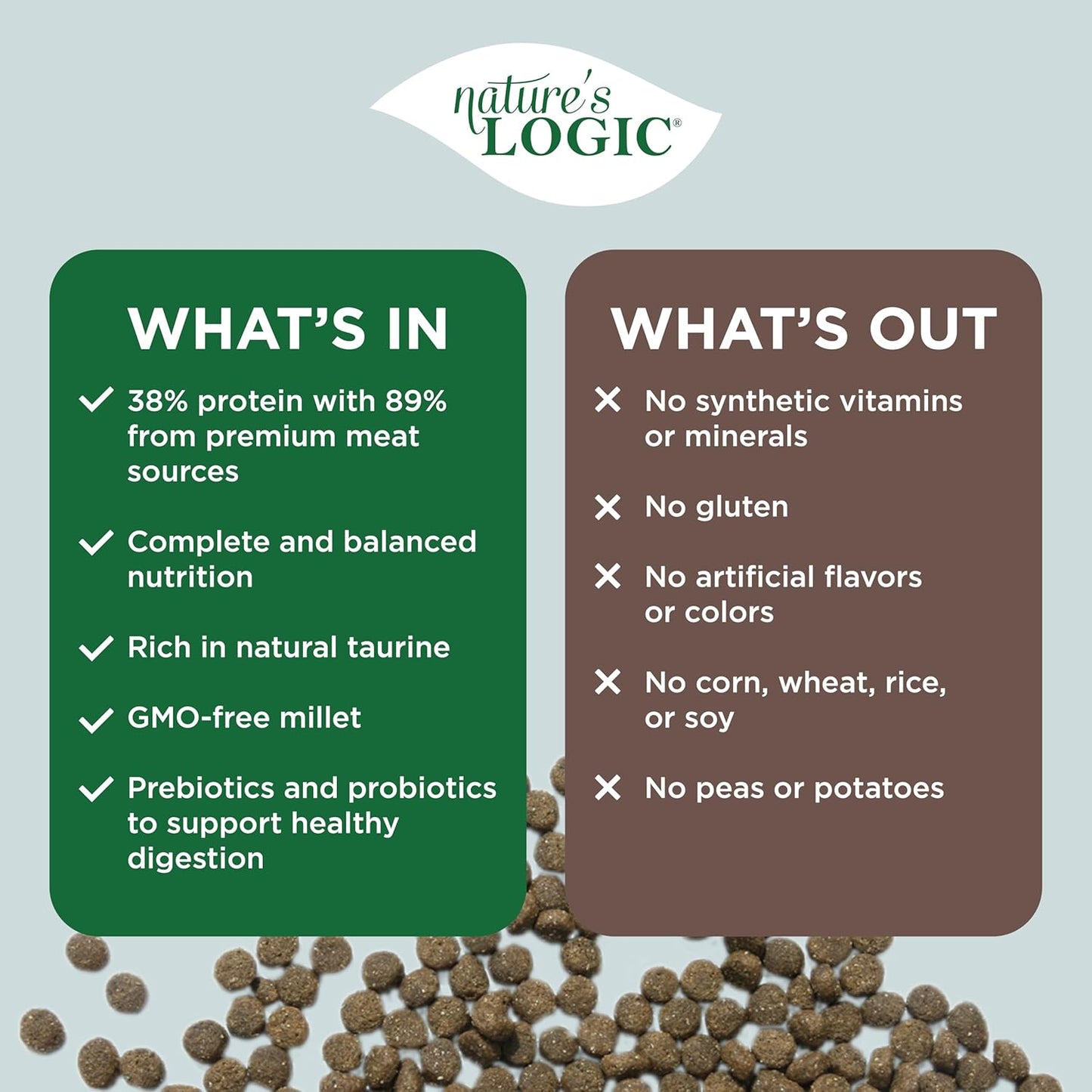 Nature's Logic Dry Dog Food - 100% Natural - No Synthetics - For All Ages, Sizes, Breeds - Free From Common Allergens, High Protein - Duck & Salmon Meal Feast, 4.4lbs