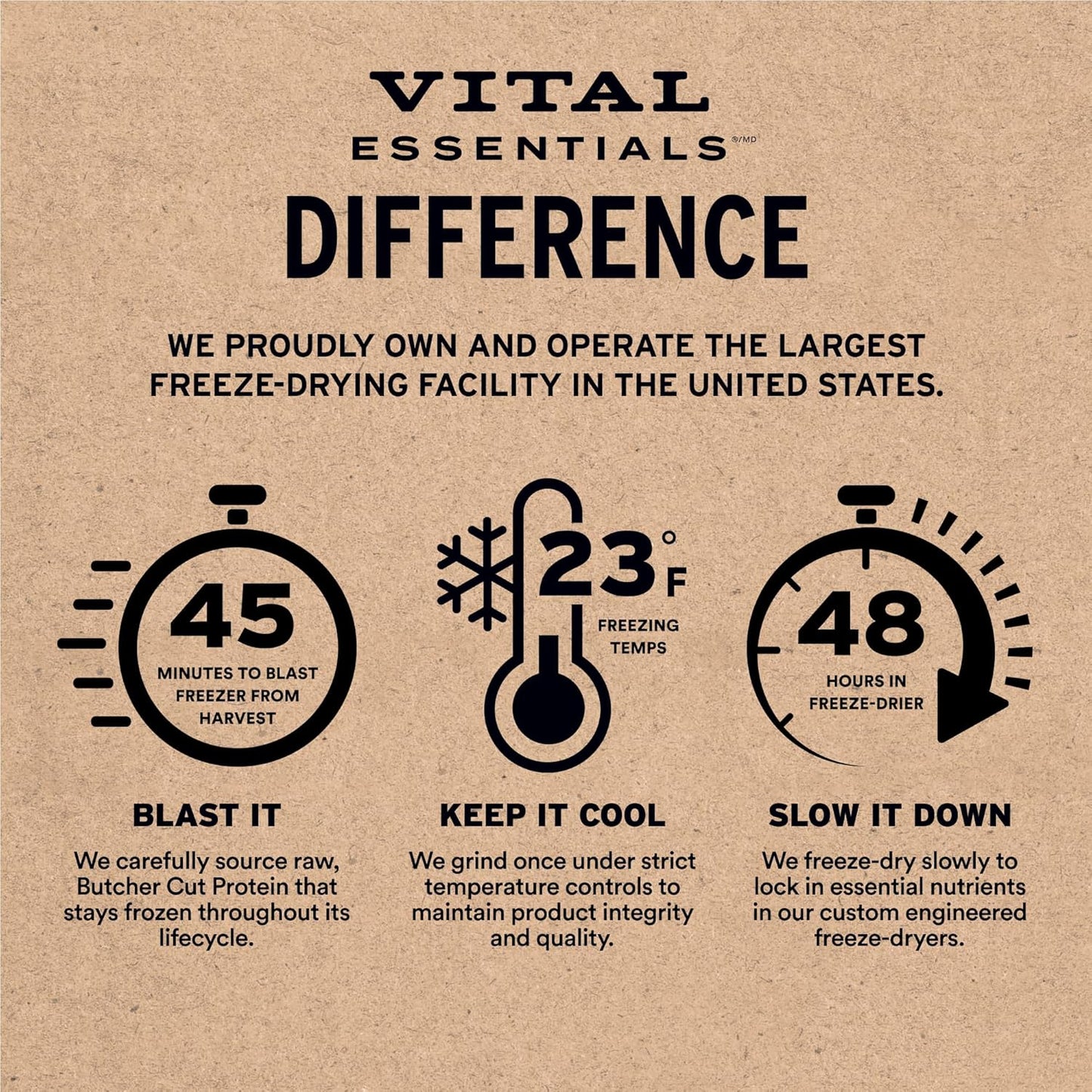 Vital Essentials Freeze-Dried Raw Turkey Meal or Mixer Cat Food Crunchy Nibs, 8 oz