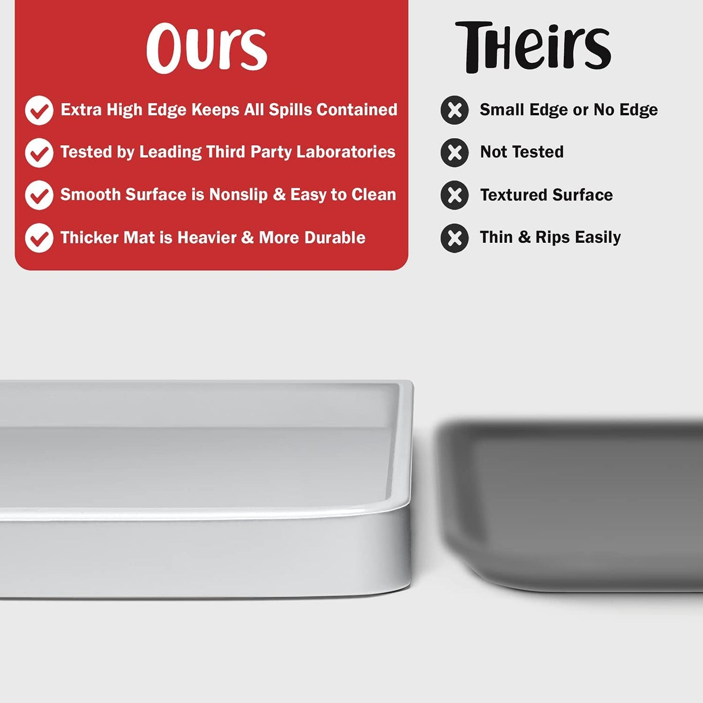 DogBuddy Dog Food Mat – Waterproof Dog Bowl Mat for Food and Water, Silicone Pet Feeding Mats for Floors, Non-Slip Placemat with High Edges for Dogs Bowls, Puppy Essentials (Small: 19"x12", Mist)