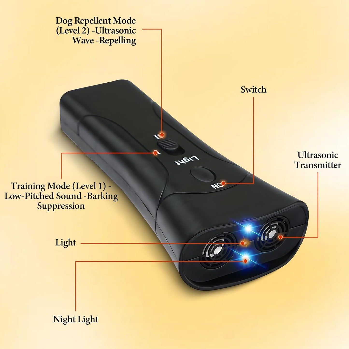 PetGentle Anti Barking Device, Ultrasonic Dog Bark Deterrent & Trainer - Stop Excessive Barking, Pet Gentle Pet Training Tool with LED Light, Sonic Emitter for Puppies & Dogs Behavior Training