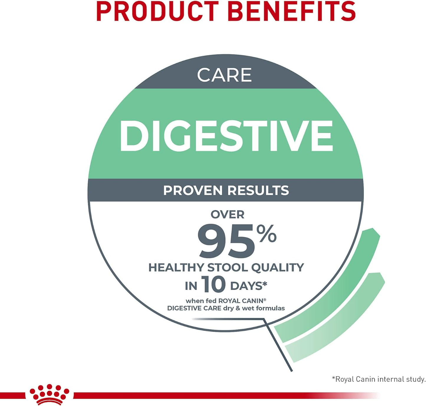 Royal Canin Digestive Care Thin Slices in Gravy Wet Cat Food, 3 oz can (12-count)