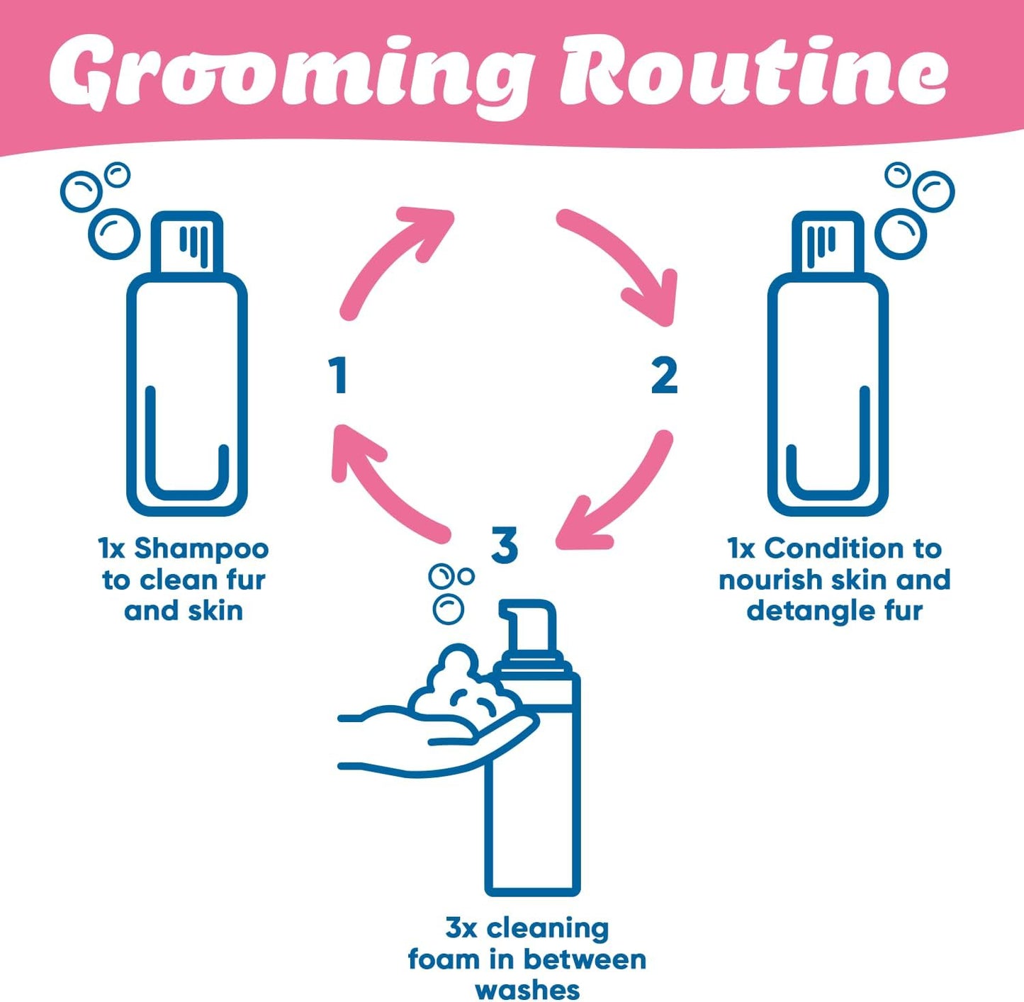 Allermyl Medicated Pet Shampoo Hypoallergenic, Soothing and Moisturizing Shampoo for Allergic Dogs and Cats (by Virbac)