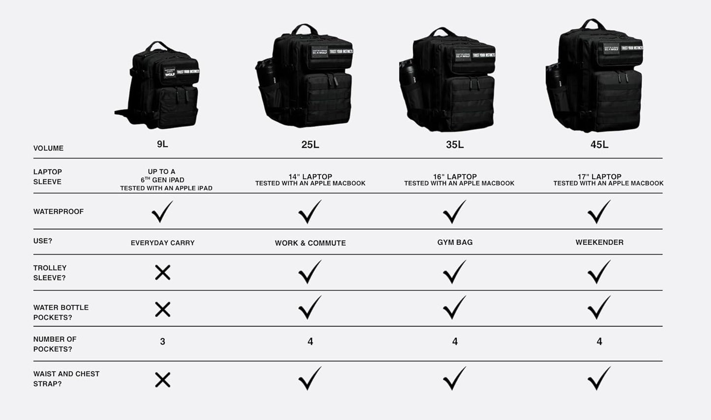 WOLFpak 9L Backpack Mini – Achromatic