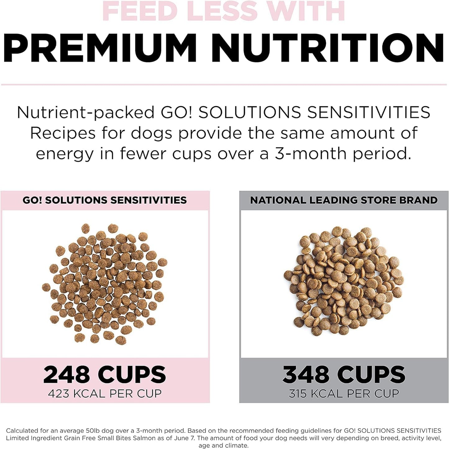 Go! Solutions Sensitivities Limited Ingredients, Grain-Free Dry Dog Food, Small Bites Salmon Recipe for Sensitive Stomach, 3.5 lb Bag