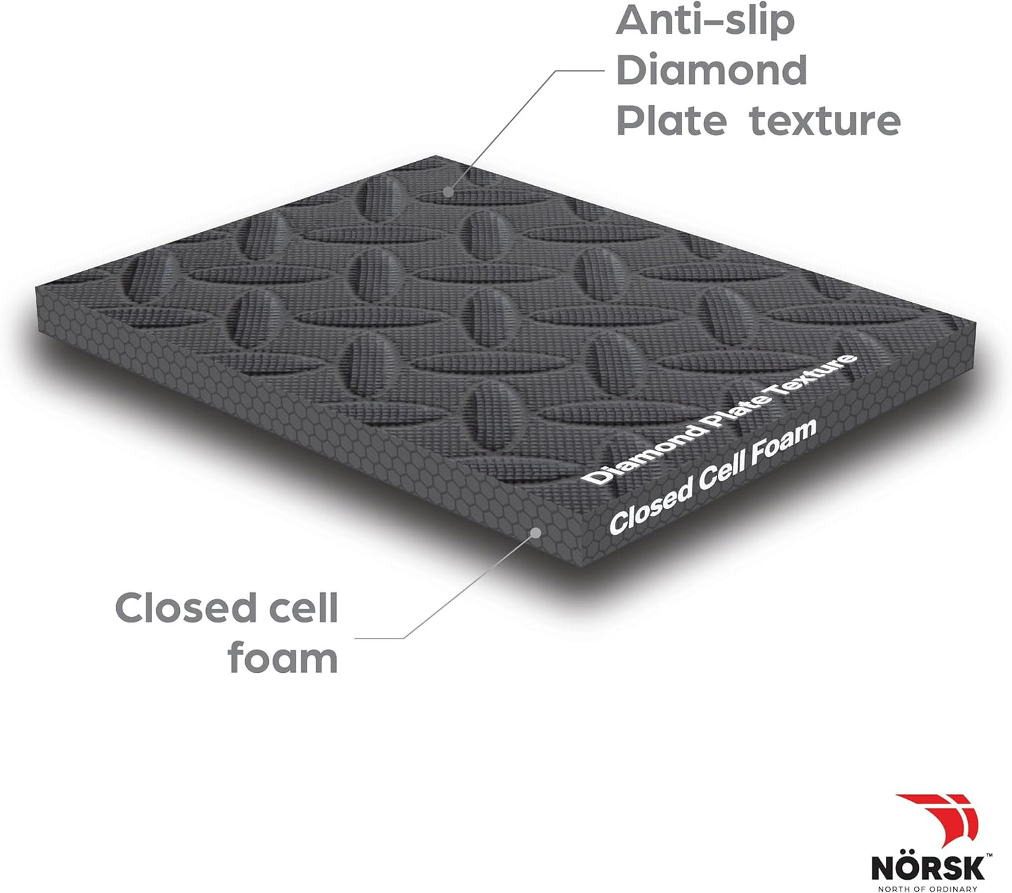 Norsk Foam Floor Gym Mats with Interlocking Tiles, .47" Thick, 24"x24", 18-Pack, 72 Square Feet, Diamond Plate Design, Grey