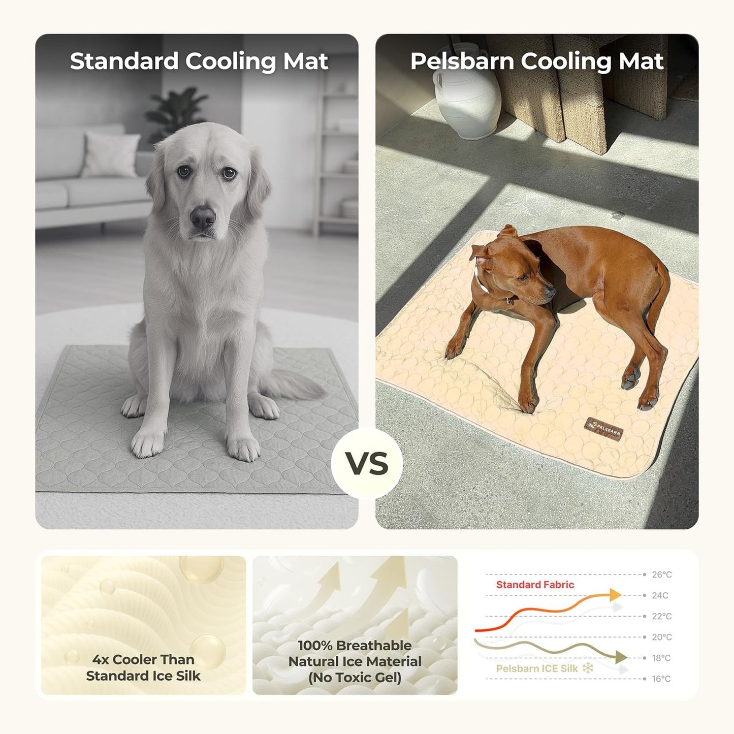 Dog Cooling Mat- Ice Silk Summer Comfort, Self Cooling, Non-Slip Dog Pad, Durable & Washable, Mat for Small Dogs 45x55 cm, Support Shelter Dogs with Every Purchase (Beige)