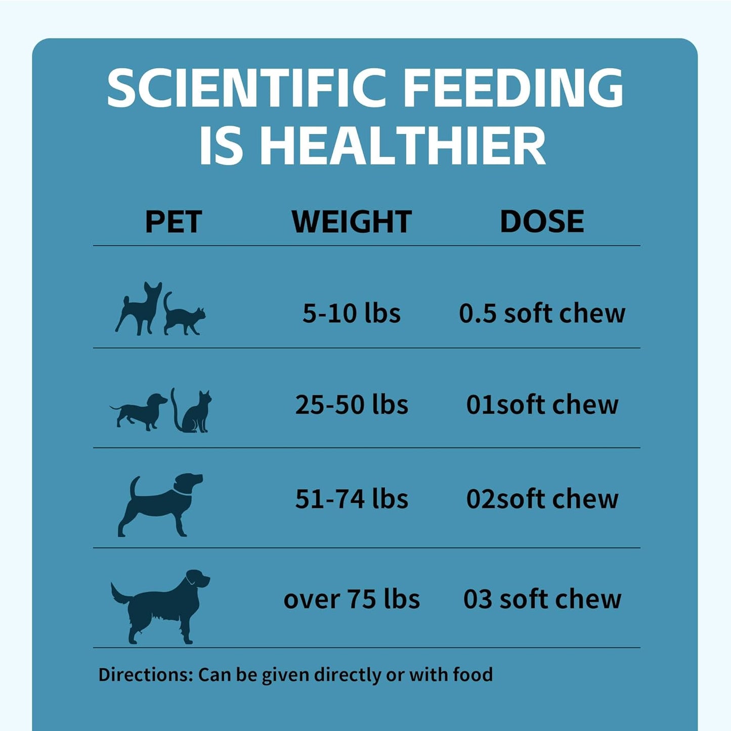 Quercetin for Dogs with Bromelain - Dog Allergy & Itch Relief Chews, Balanced Immune System – Skin & Ear Soothing Support for Yeast Infection, Hot Spots & Seasonal Allergies - 120 Treats