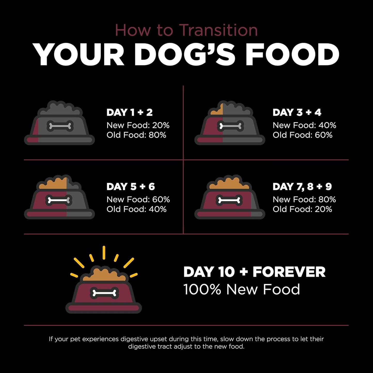 Go! Solutions Sensitivities Limited Ingredients, Grain-Free Dry Dog Food, Lamb Recipe for Sensitive Stomach, 3.5 lb Bag