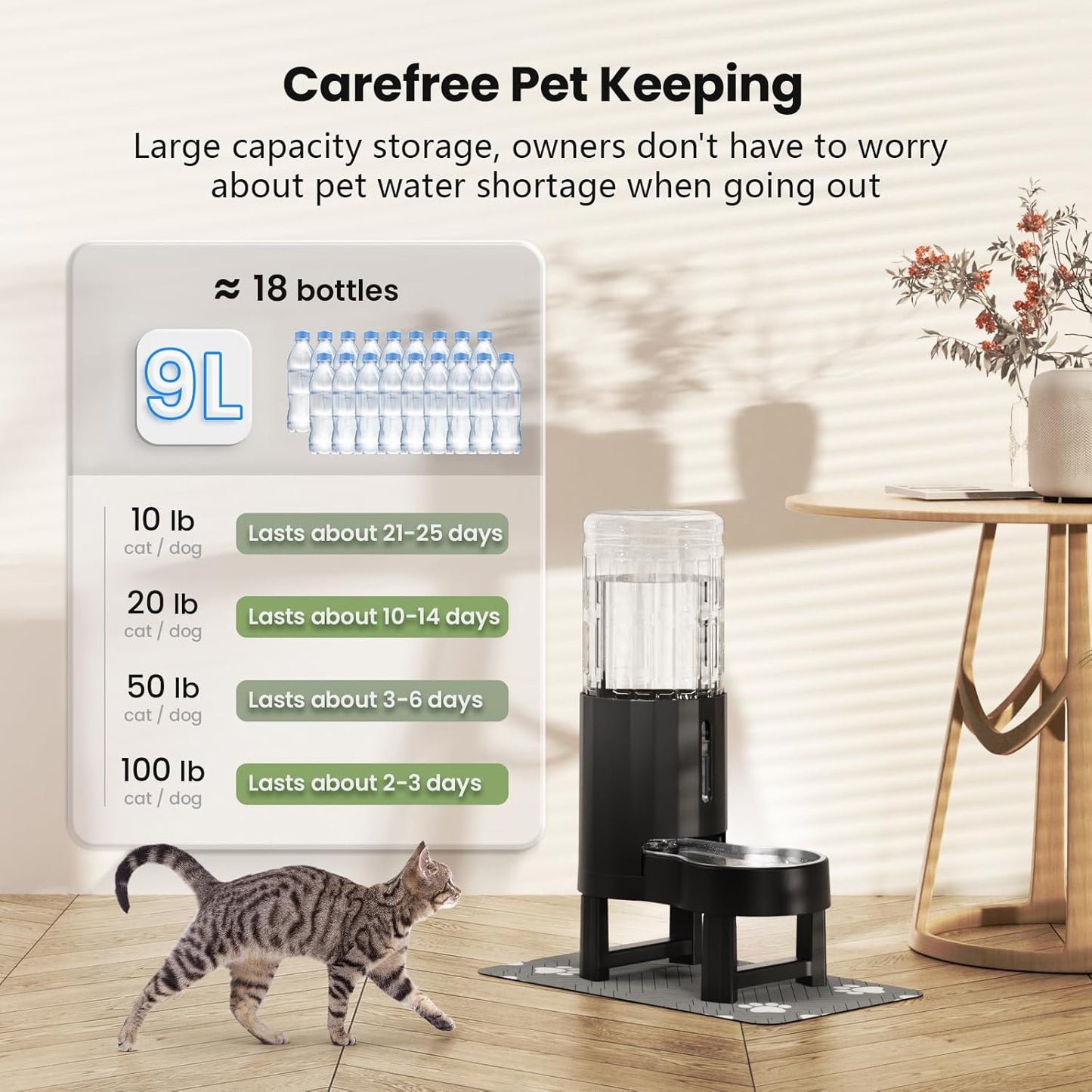 CZPET Elevated Dog Water Bowl Dispenser with Mat for Large Dogs,Tall Raised Pet Waterer Stand,Relieve Neck Pressure,Large Capacity and Drinking Area Noise-Free for Pets (9L+Stand+Mat)