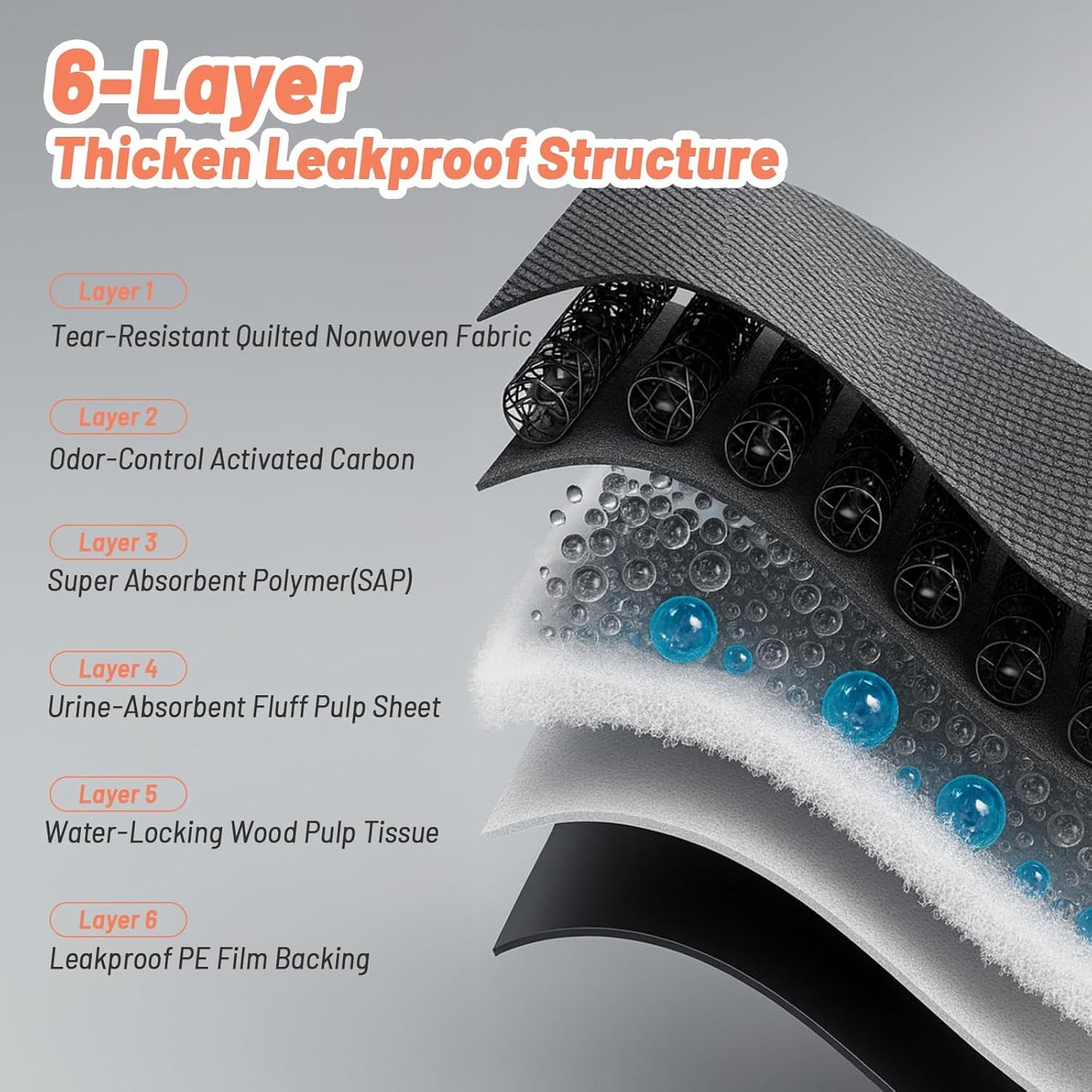 40PCS Charcoal Pee Pads for Dogs 31"x47", Extra Large Odor-Control Carbon Puppy Pads, Ultra-Absorbent & Quick Dry, Thicken Potty Training Pads for Doggie Cats Rabbits, Black Pet Piddle Pad