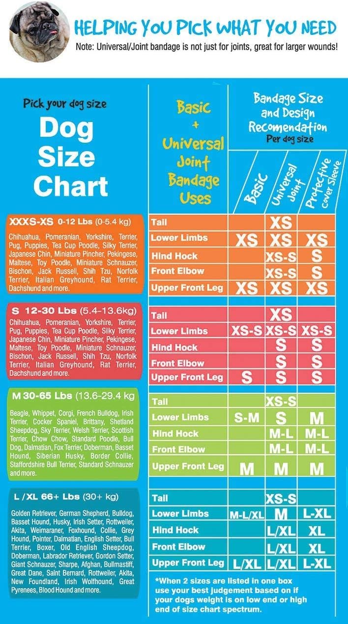 Protective Sleeve Tubular Cover - Bandages - for Dogs Cats & Other Pets First Aid Wound Care Non-Adhesive Disposable Breathable Water Resistant 7 Strips (yields 14-21 Covers) (Small 12pk)