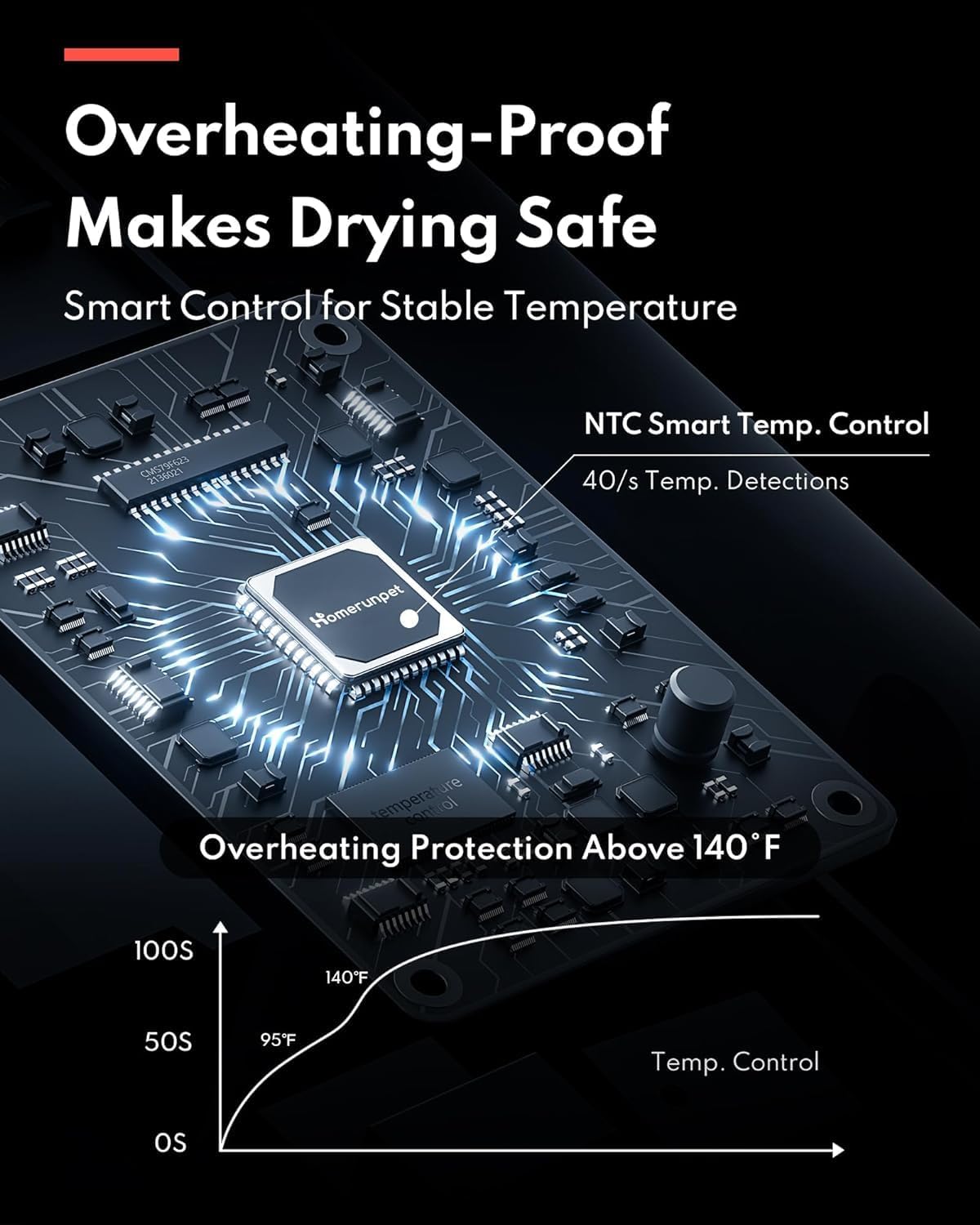 HomeRunPet Dog Dryer, Pet Hair Dryer with 99 Adjustable Wind Speed and Temperature Control, 3 Different Nozzles, Quiet Dog Blow Dryer, Professional Pet Hair Drying for Dogs