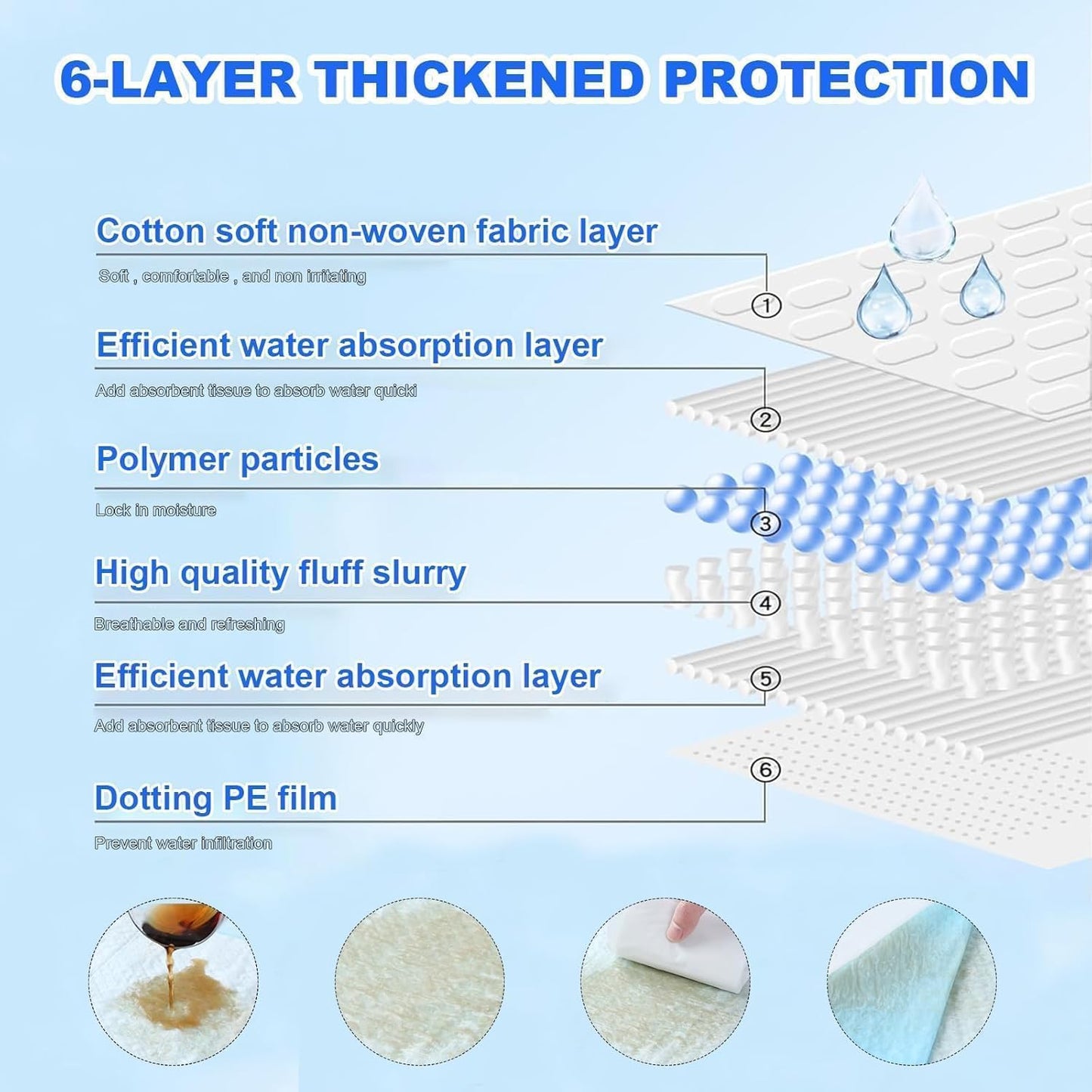 XXXXL Puppy Pee Pads for Dogs 36"x47" 40 Count, Extra Large Dog Pee Pads, Leak-Proof & Super Absorbent Dog Pee Pads, Thicken Disposable Potty Pads Puppy Training Pads for Cats Rabbits