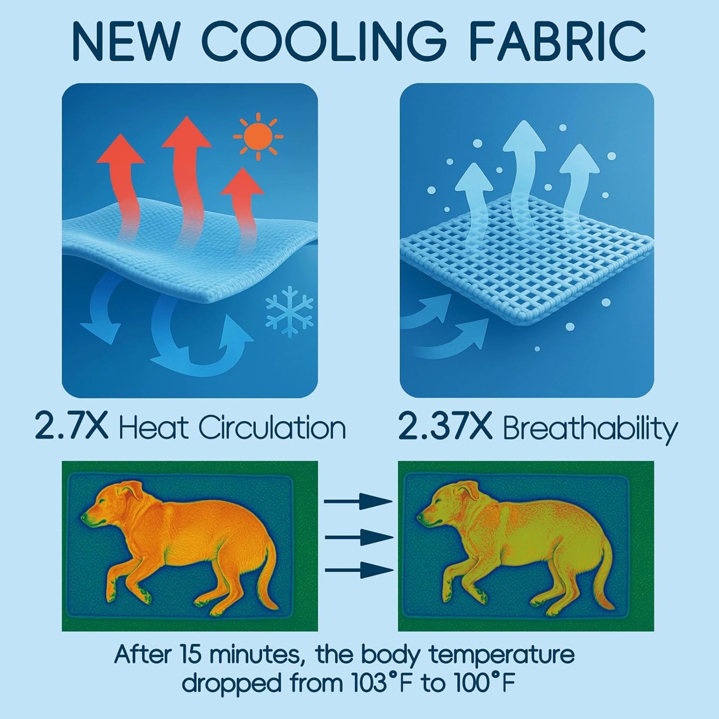 Cooling Pad for Dog,Instant Pet Cool Mat for Puppy,Comfortable Cool Pet Mat for Cat.Portable Dog Bed for Summer. Suitable for Outdoor Summer Crate Pad.Long Time Cooling.Animal(Size-M 15.7 * 19.7in)