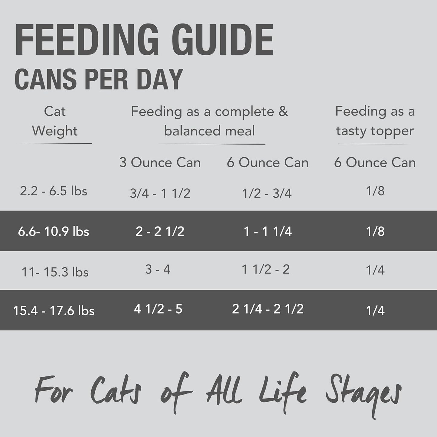 Feline Natural New Zealand Canned Catfood Wet Food, High-Meat, Low-Carb, & Grain Free Cat Food Wet, Beef & Hoki Feast, 3 oz, Pack of 24
