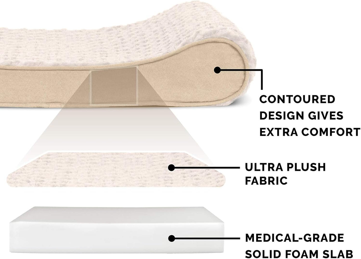Furhaven Orthopedic Dog Bed for Large Dogs w/ Removable Washable Cover, For Dogs Up to 75 lbs - Ultra Plush Faux Fur & Suede Luxe Lounger Contour Mattress - Cream, Jumbo/XL