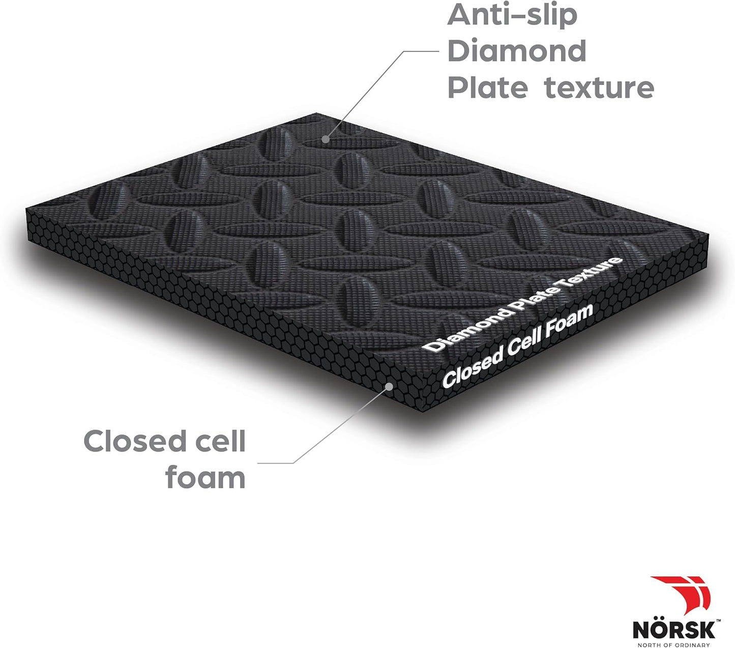Norsk Foam Floor Gym Mats with Interlocking Tiles, .47" Thick, 24"x24", 42-Pack, 168 Square Feet, Diamond Plate Design, Black