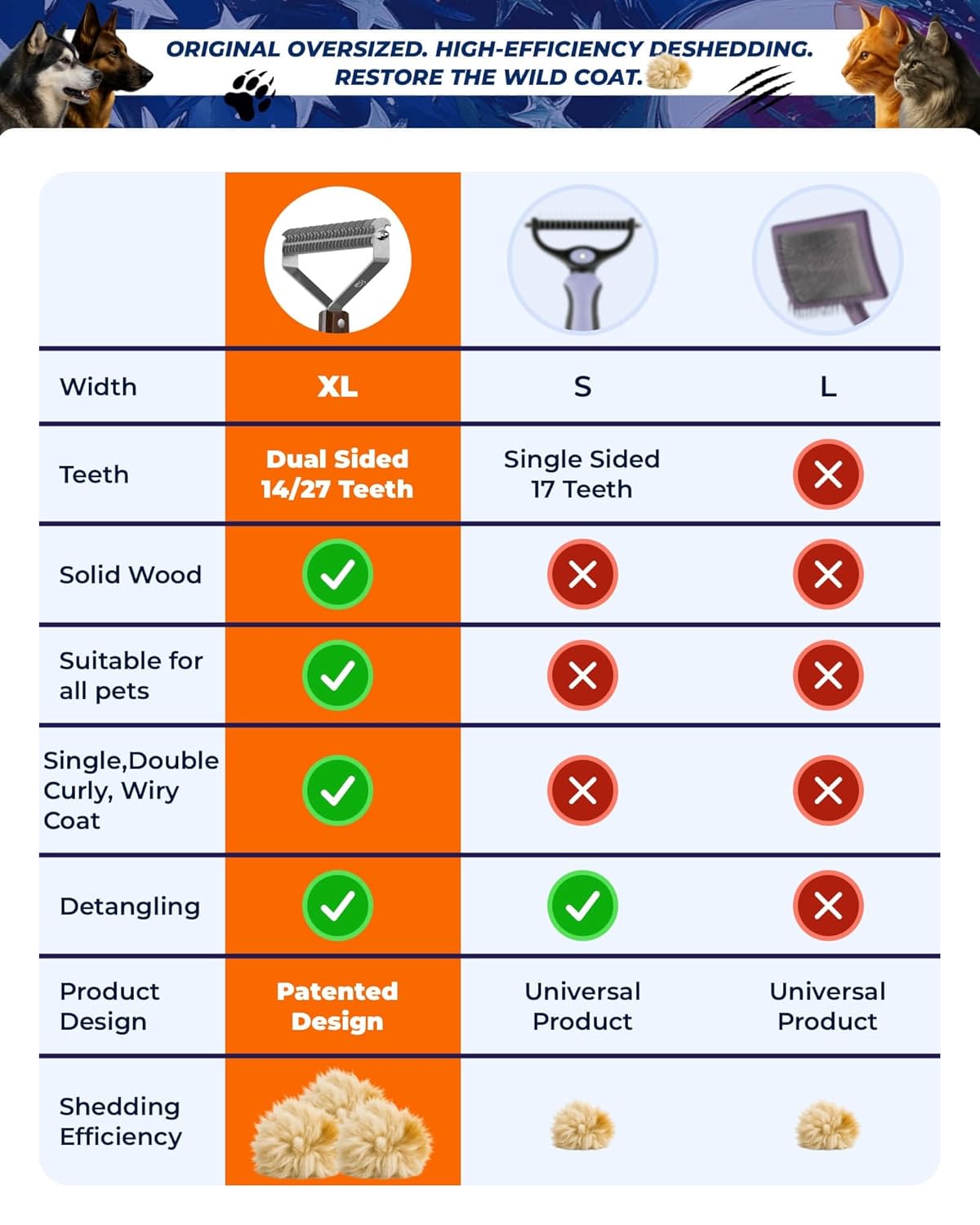 Extra Large 2-Sided Undercoat Rake for Dogs & Cats, Dog Brush for Shedding Remove Mats, Dematting Comb, Safe & Gentle Grooming Brush for German Shepherds Medium to Long-Haired Pets (Walnut Handle)