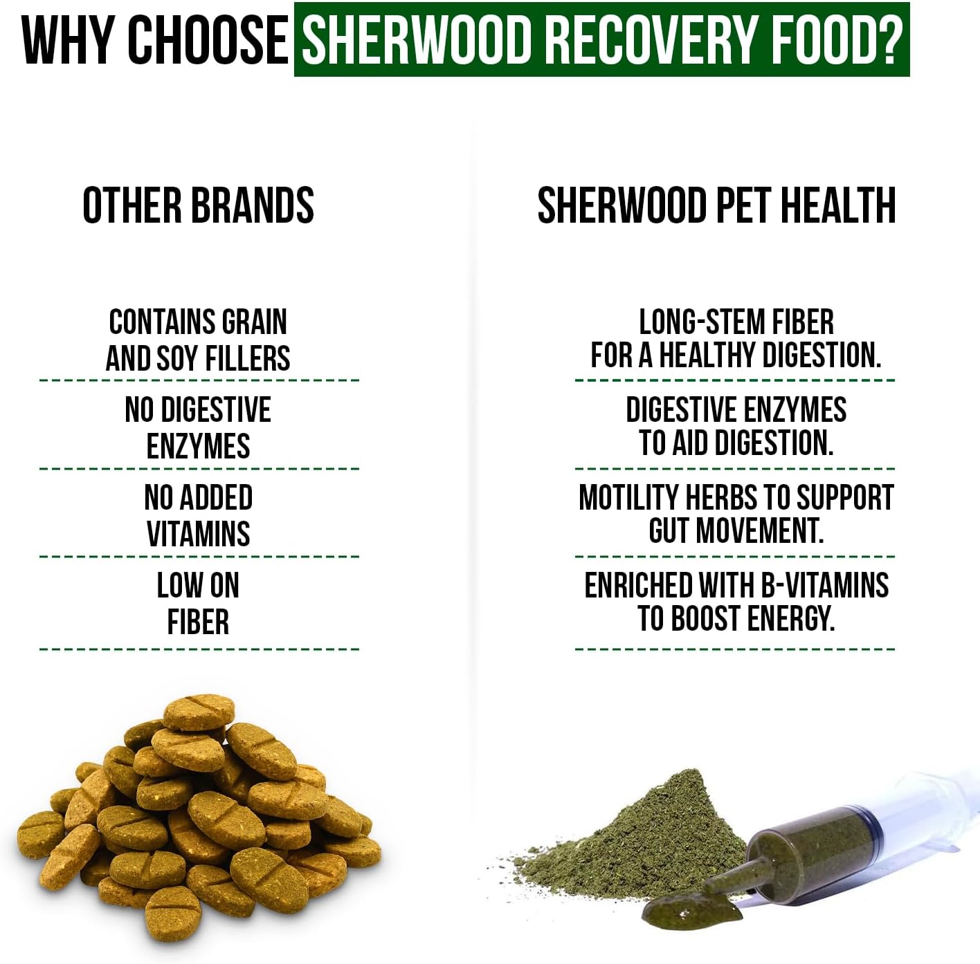 Sherwood Pet Health Guinea Pig Emergency Kit (Small) with Timothy Recovery Food and Appetite Restore in Stay-Fresh Packets