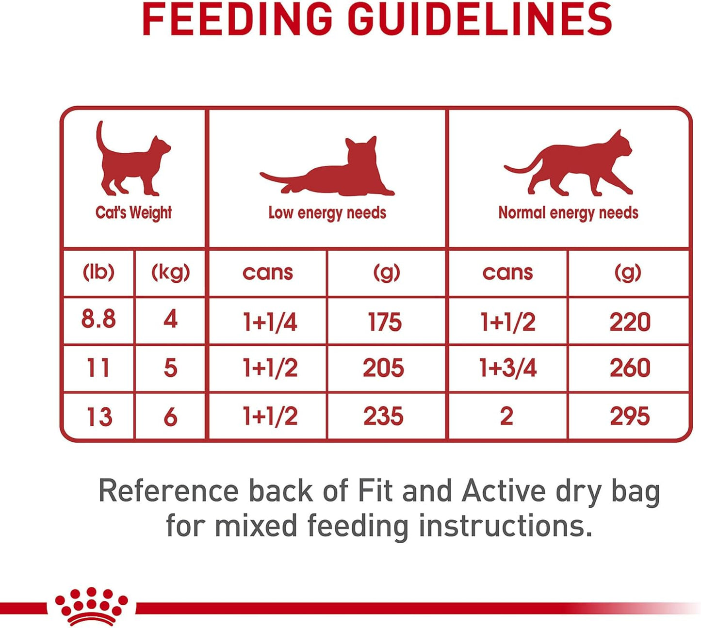 Royal Canin Feline Health Nutrition Adult Instinctive Loaf in Sauce Canned Cat Food, 3 oz can (24-count)