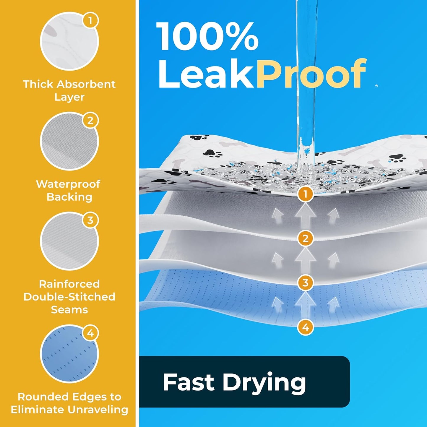 GREEN LIFESTYLE Washable Pee Pads for Dogs - Waterproof Reusable Puppy Pads with Anti-Slip Backing, Pet Training Pad for Puppy Playpen, Crate, Whelping Box, Potty Training (Pack of 2 - 41x41)