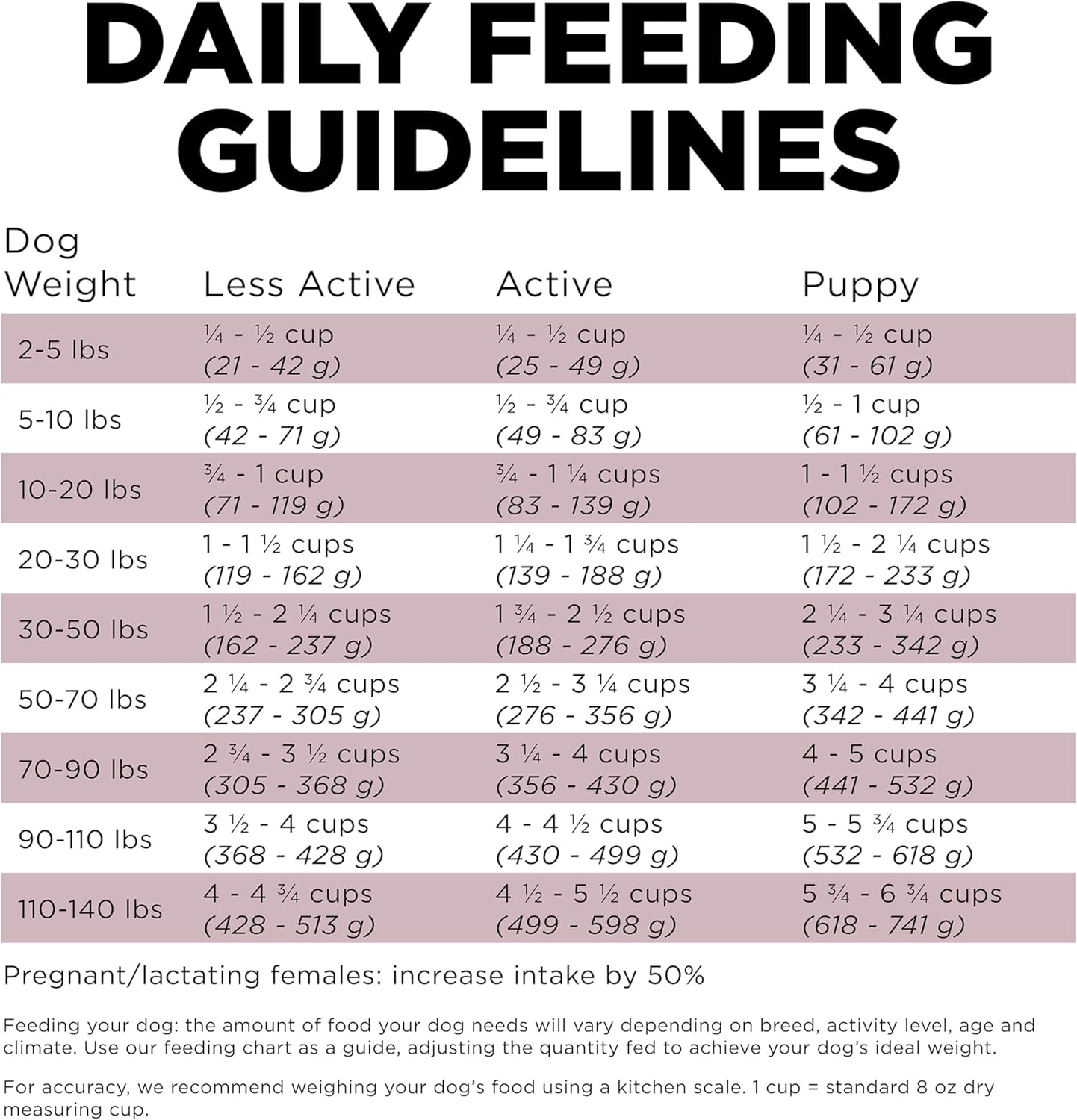 Go! Solutions Sensitivities Limited Ingredients, Grain-Free Dry Dog Food, Lamb Recipe for Sensitive Stomach, 3.5 lb Bag