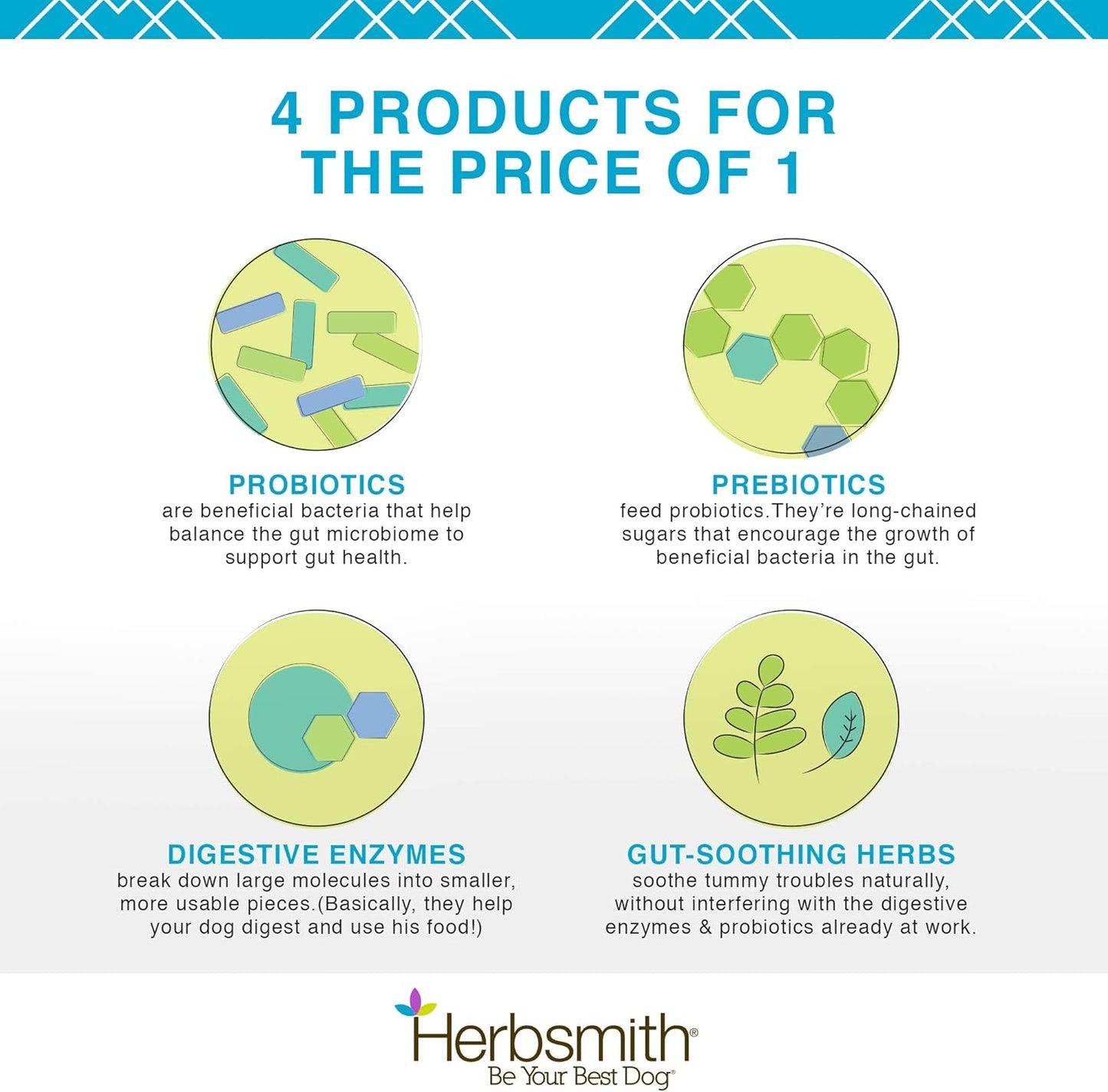 Herbsmith Microflora Plus – Dog Digestion Aid –Probiotics and Digestive Enzymes for Dogs – Prebiotic for Dogs – 30ct Capsules