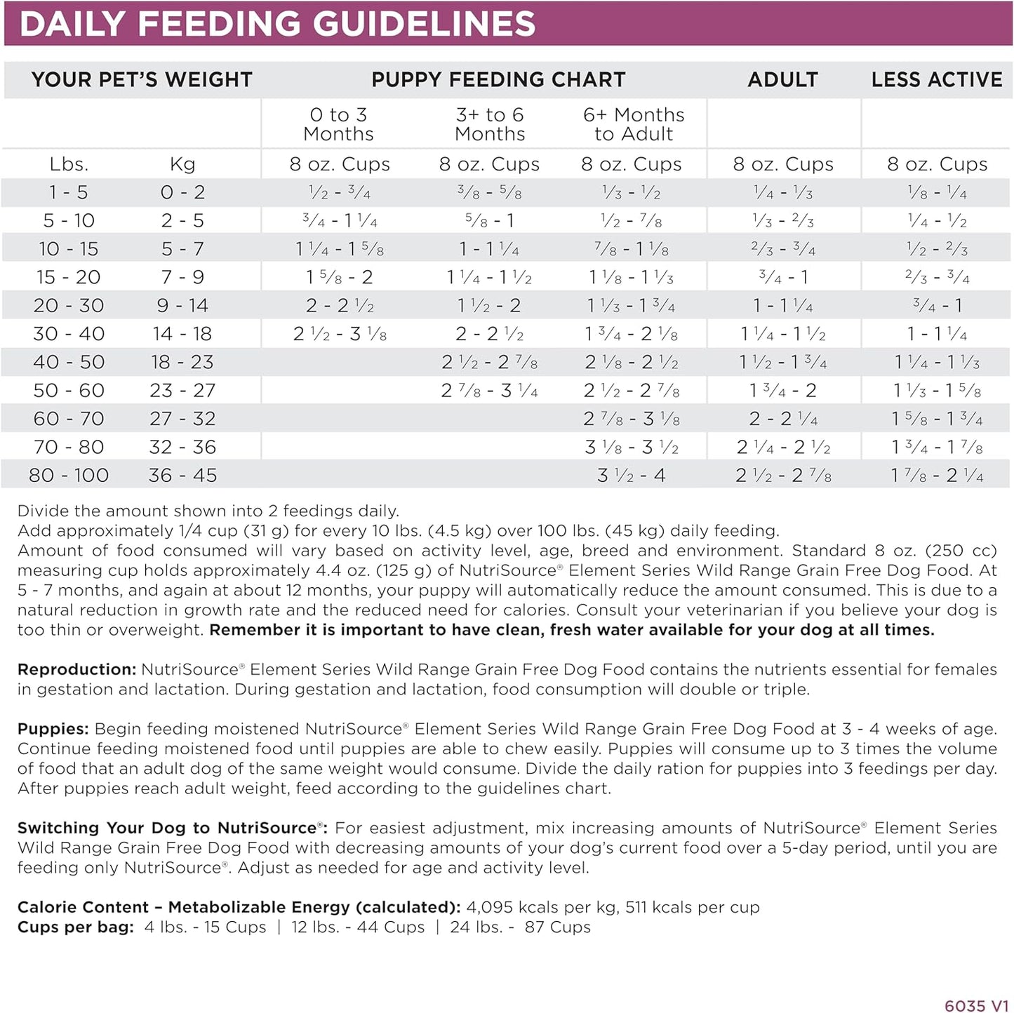 NutriSource Element Series Wild Range Dry Dog Food, Chicken, Pork & Bison, 4LB