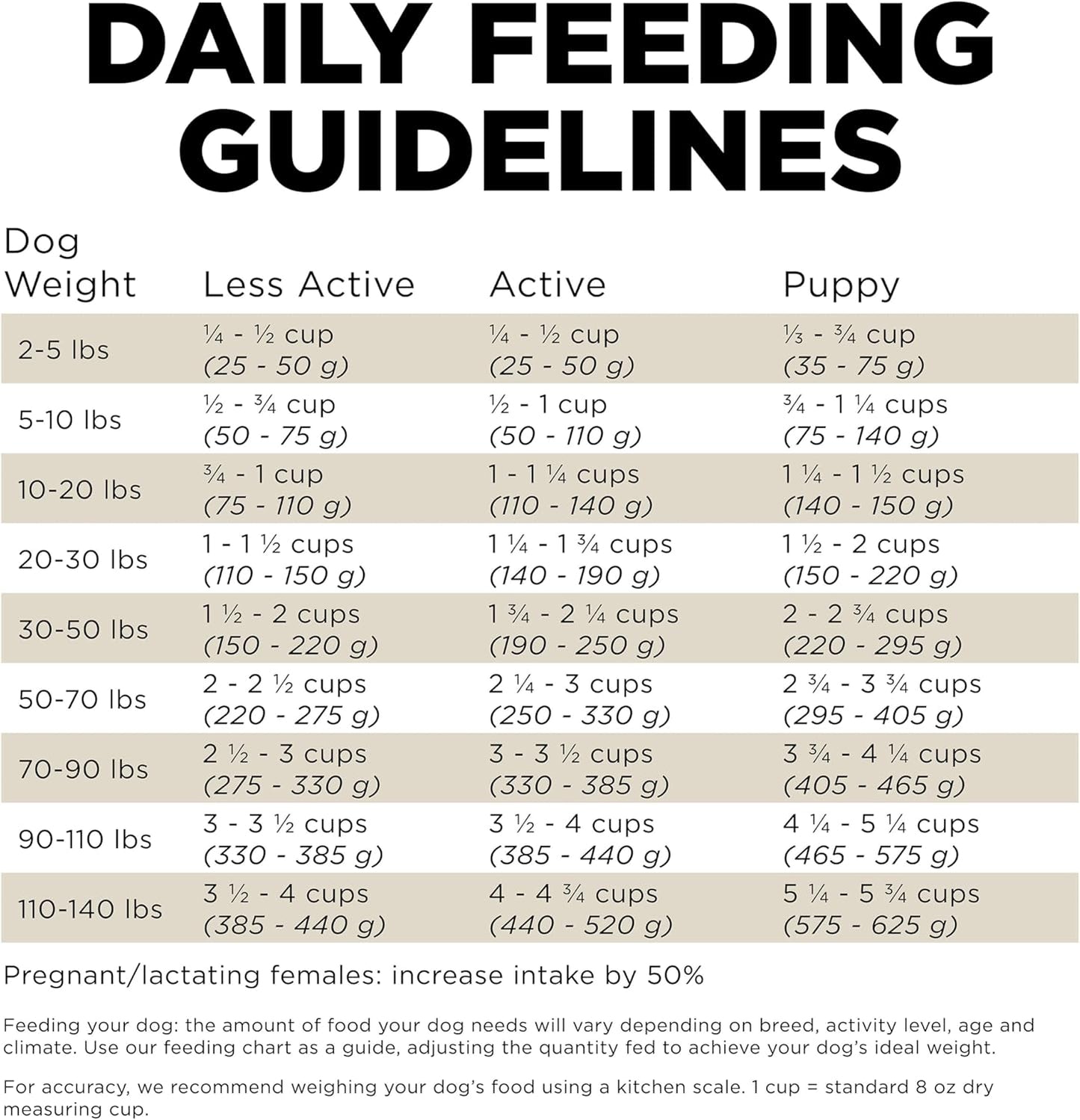 Go! Solutions Sensitivities Limited Ingredients, Grain-Free Dry Dog Food, Duck Recipe for Sensitive Stomach, 3.5 lb Bag