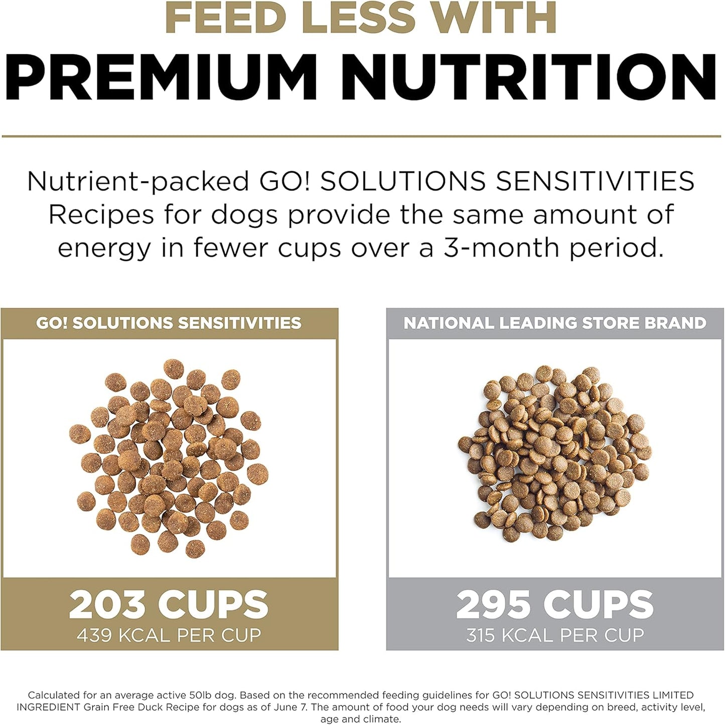 Go! Solutions Sensitivities Limited Ingredients, Grain-Free Dry Dog Food, Duck Recipe for Sensitive Stomach, 12 lb Bag