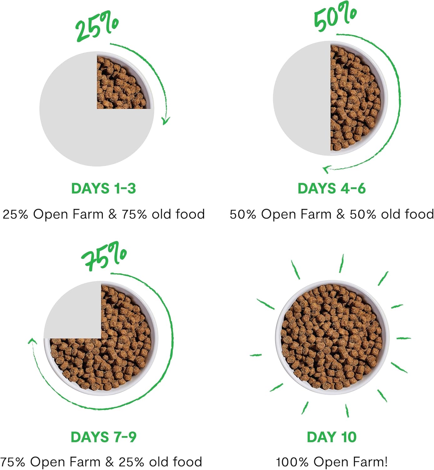 Open Farm, Grain-Free Dry Dog Food, Complete & Balanced Kibble, Sustainably & Ethically Sourced Ingredients, Non-GMO Veggies & Superfoods to Support Overall Health, Grass-Fed Beef Recipe, 4lb Bag
