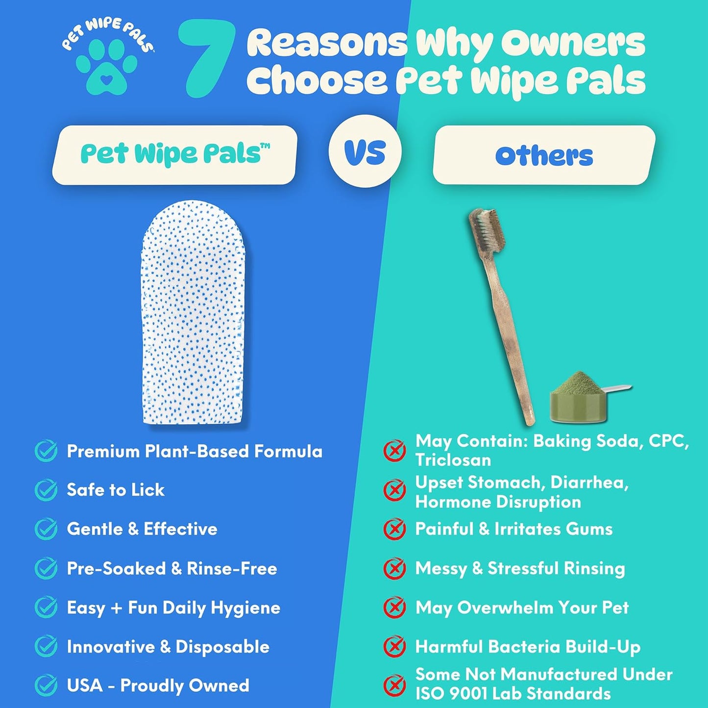 All-in-1 Dog Teeth Cleaning Wipes | Enzymatic Whitening + Micro Scrubbing Beads | No Mess, Pet Dental Wipes & Finger Tooth Brushing Kit | Plant-Based Dental Care for Cats & Dogs (60 Count)