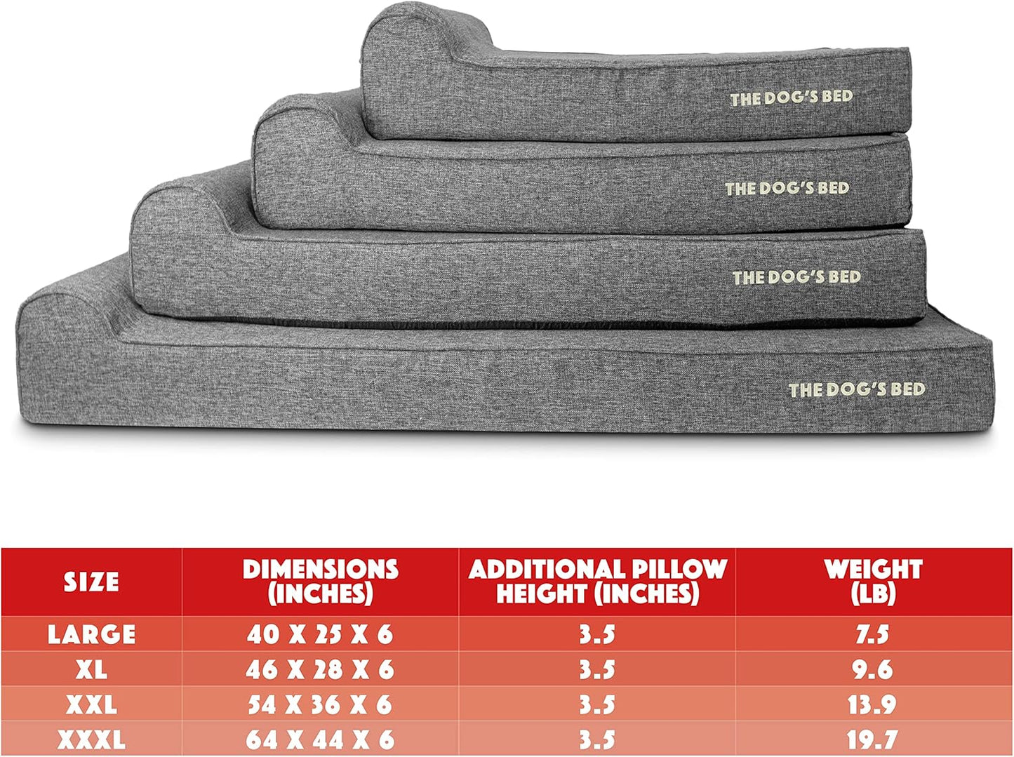 The Dog’s Bed Orthopedic Headrest Dog Bed XXXL Grey Linen 64x44, Memory Foam, Pain Relief for Arthritis, Hip & Elbow Dysplasia, Post Surgery, Lameness, Veterinary Approved, Waterproof Washable Cover